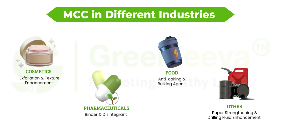 MCC in Different Industries